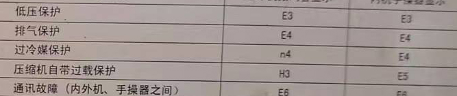 林口空调电话在哪里找